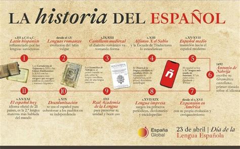 Linea Del Tiempo Del Origen De La Ciencia Timeline Timetoast Timelines