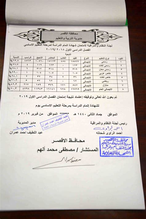 We did not find results for: نتيجة محافظة الأقصر للشهادتين الابتدائية والإعدادية 2019 ...