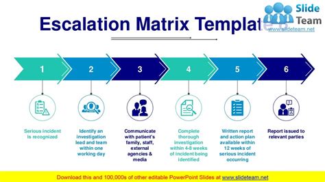 Escalation Matrix Powerpoint Presentation Slides