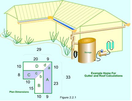 There are more detailed calculations that can be performed to assess the best size of rainwater harvesting tank as follows Rainwater Roofing & Catchment Area Sc 1 St Rainwater ...