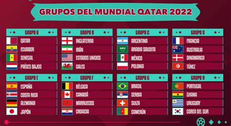 Fase De Grupos Del Mundial Qatar