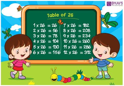 Table Of 26 Learn Multiplication Table Of Twenty Six