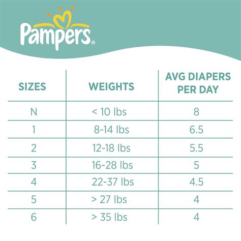 Pampers Swaddlers Size Guide