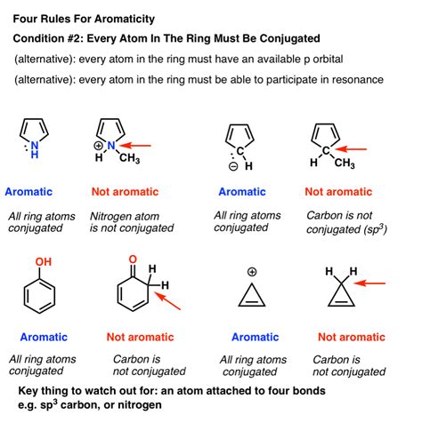 Popular Chemistry Online Class 11