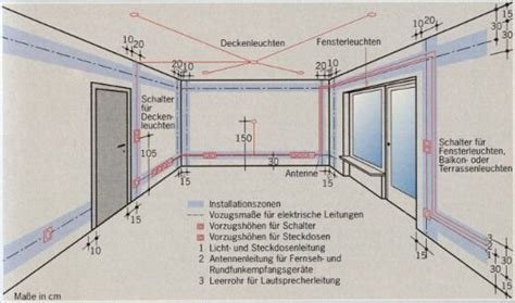 Wenn die planung sachgemäß und den heutigen normen entsprechend erledigt wurde, können auf dieser grundlage die. Elektroinstallation: Installationszonen in 2020 ...