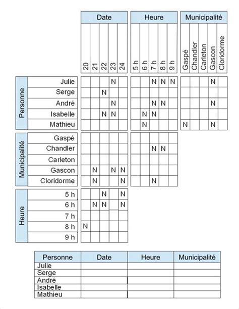 Si vous en avez jamais fait, commencez par le premier : GC3Q06H ?- Logigramme muet (Unknown Cache) in Québec, Canada created by Blurman