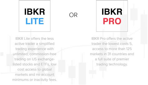 Want to find the best platform between td ameritrade and interactive brokers based on your needs? Td Ameritrade Vs Etrade Solo 401k Interactive Brokers Tax ...