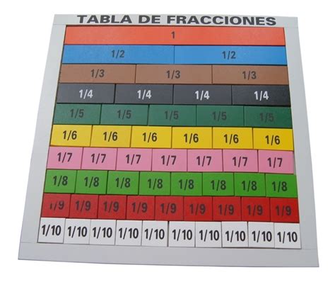 Paquete De 7 Tabla De Fracciones De Color 35x35cm 101160 En