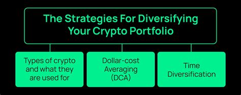 How To Create A Diversified Crypto Portfolio