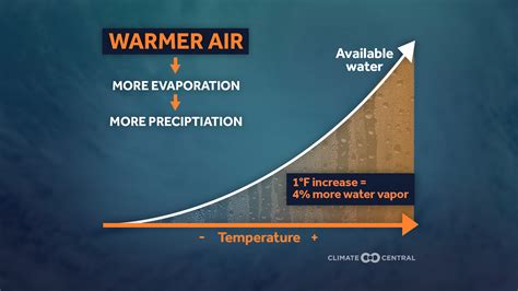 2017 Sks Weekly Climate Change And Global Warming Digest 36