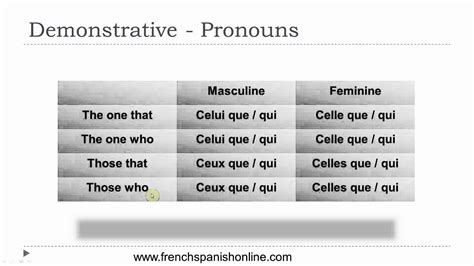 demonstrative pronouns  french youtube