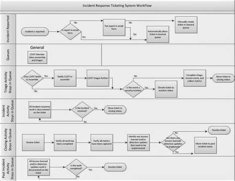 It is similar to phpbb i think. Journey Into Incident Response: CSIRT Request Tracker Installation Guide