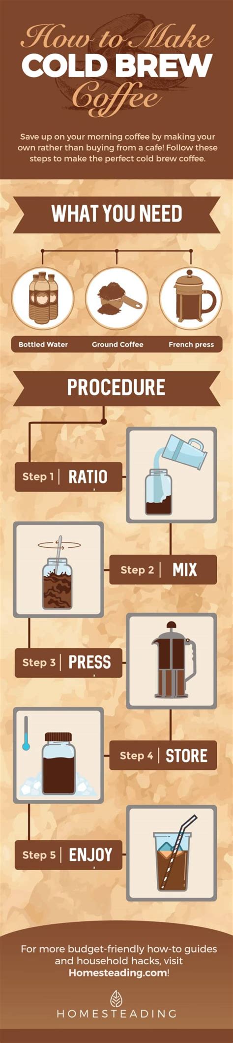 How To Make Cold Brew Coffee Homesteading