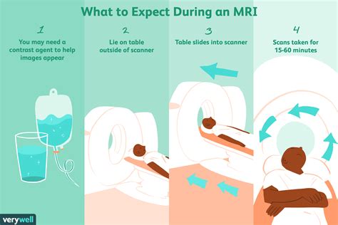 Magnetic Resonance Imaging Mri Uses Procedure Results