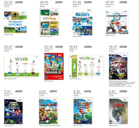 Nintendo Wii Heres A List Of Nintendos Best Selling Wii Games Of All