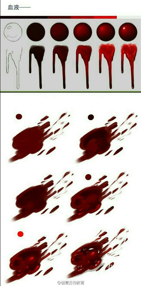 50 realistic pencil drawings and drawing ideas for beginners neel. Mm blood | Digital art tutorial, Realistic drawings, Blood art