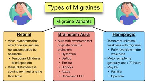 Migraine Headache Symptoms Causes Types Medication Relief