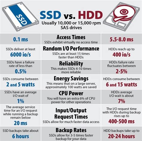 HDD vs SSD Comparison – Which One Will Serve You Better?