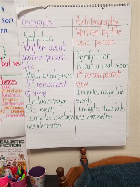 Anchor Chart Biography Literary Language Teks Features Of Biography