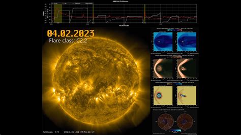 Solar Flare 04022023 Class C22 4k Youtube