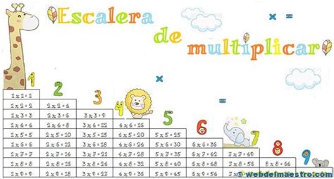 Tablas De Multiplicar Cartel Web Del Maestro