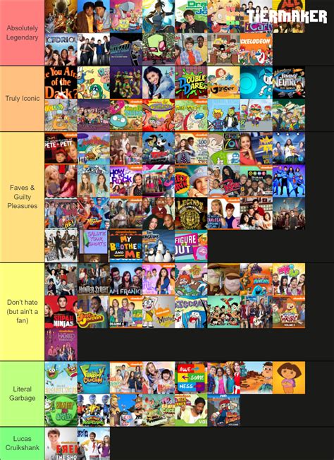 Every Nickelodeon Show Ranked From Worst To Best Tier List Community