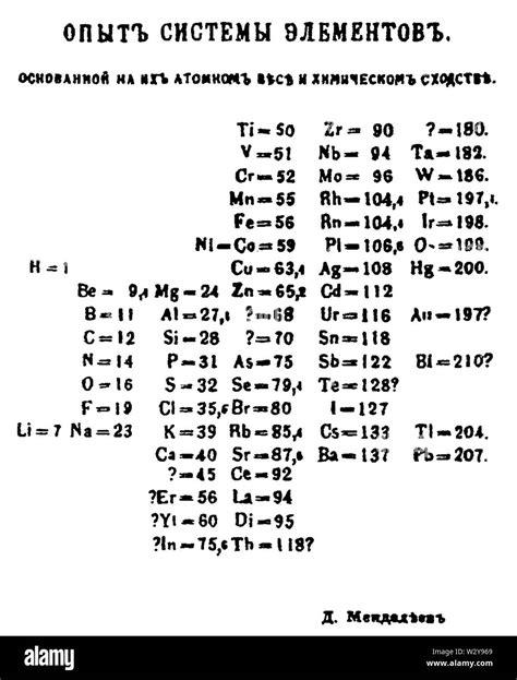 Mendeleevs 1869 Periodic Table Stock Photo Alamy