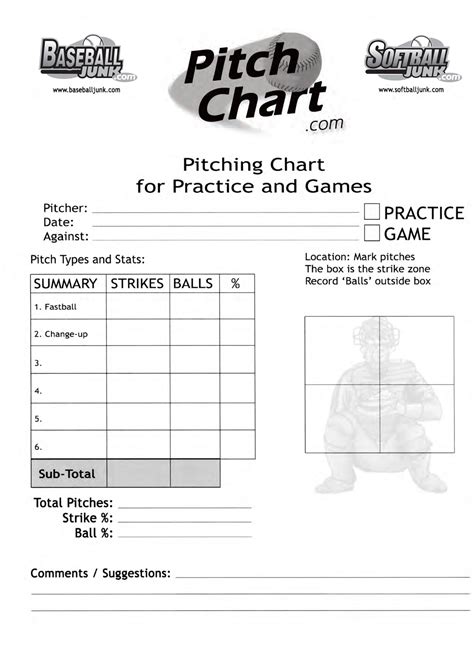 Printable Pitching Charts