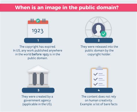 How To Legally Use Copyrighted Images Utilize Images Within The Public