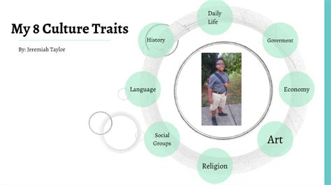 8 Culture Traits By Jeremiah Cosby Taylor On Prezi