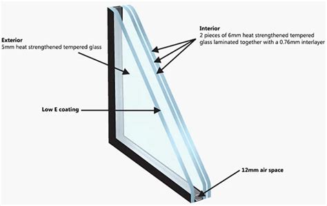 28 76mm Laminated Insulated Glass Low E Laminated Insulated Glass Low E Double Glazing Semi
