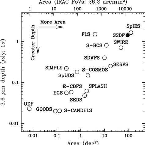 Ssdf Sextractor Parameter Settings Download Table