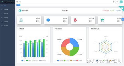 Vue3 Vite Element Plus TypeScript 从0到1搭建企业级后台管理系统前后端开源 知乎