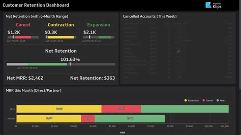 Business Intelligence Dashboard Examples
