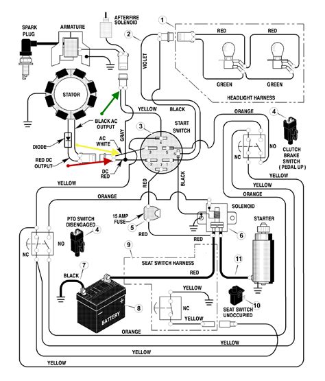 Briggs And Stratton Intek 17 5 Wiring Diagram Science And Education