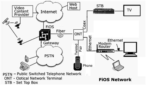 Telephone network interface device box wiring diagram electricity xr 3709 junction block with internet schemas verizon nid house centurylink. Verizon FIOS