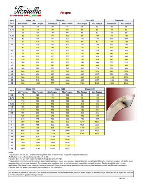 Torque Chart Flexitallic Flexpro Gaskets Download Printable Pdf