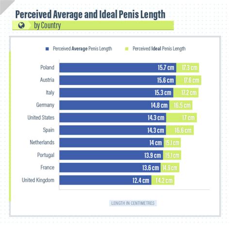 Revealed Ideal Penis Size According To Different Countries Across The