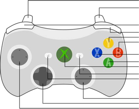 Xbox 360 Controller Control Scheme Diagram By Qubodup On Deviantart