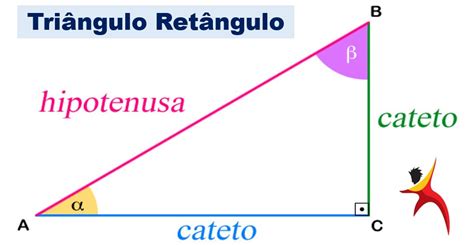 Triângulo Retângulo E As Suas Relações Trigonométricas Blog Do Enem
