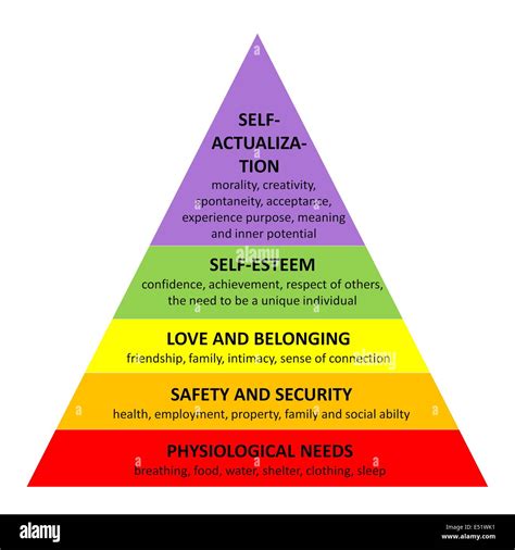 Maslow Hi Res Stock Photography And Images Alamy