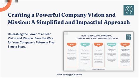 Crafting A Powerful Company Vision And Mission Statement Free Template