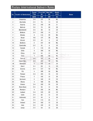 Weight also matters a lot when it comes to deciding poslaju international rates! Poslaju International Rate - Fill Online, Printable ...
