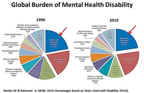 Mental Health Is Global Health Institute For Public Health