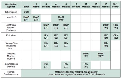 These are the singapore general hospital's recommended vaccinations. First-Time Parents Guide to Baby Vaccinations - SG Mummy ...