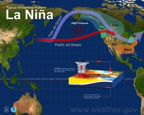 La Niña Faqs El Nino Theme Page A Comprehensive Resource