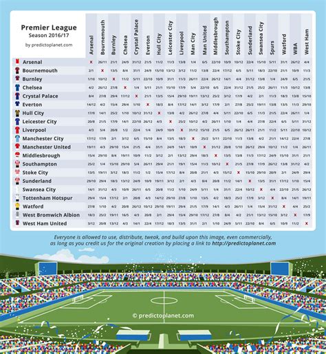 Premier League Printable Schedule