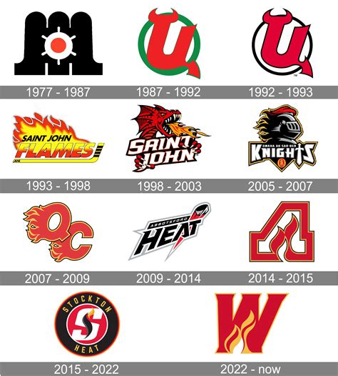 Stockton Heat Logo And Symbol Meaning History Png Brand
