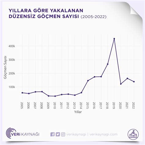 Veri Kaynağı on Twitter Türkiye de geçtiğimiz yıl 162 996 düzensiz