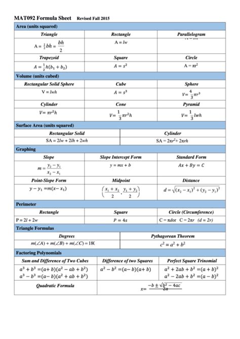 math formula sheet download printable pdf templateroller sexiezpix web porn